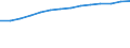 Information society indicator: Last computer use: within last 12 months / Unit of measure: Percentage of individuals / Individual type: All Individuals / Geopolitical entity (reporting): Latvia