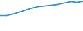 Information society indicator: Last computer use: within last 12 months / Unit of measure: Percentage of individuals / Individual type: All Individuals / Geopolitical entity (reporting): Lithuania