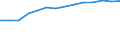 Information society indicator: Last computer use: within last 12 months / Unit of measure: Percentage of individuals / Individual type: All Individuals / Geopolitical entity (reporting): Hungary