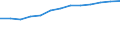 Information society indicator: Last computer use: within last 12 months / Unit of measure: Percentage of individuals / Individual type: All Individuals / Geopolitical entity (reporting): Malta