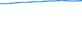 Information society indicator: Last computer use: within last 12 months / Unit of measure: Percentage of individuals / Individual type: All Individuals / Geopolitical entity (reporting): Netherlands