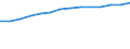 Information society indicator: Last computer use: within last 12 months / Unit of measure: Percentage of individuals / Individual type: All Individuals / Geopolitical entity (reporting): Poland