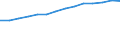 Information society indicator: Last computer use: within last 12 months / Unit of measure: Percentage of individuals / Individual type: All Individuals / Geopolitical entity (reporting): Portugal