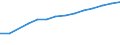 Information society indicator: Last computer use: within last 12 months / Unit of measure: Percentage of individuals / Individual type: All Individuals / Geopolitical entity (reporting): Romania