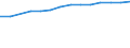 Information society indicator: Last computer use: within last 12 months / Unit of measure: Percentage of individuals / Individual type: All Individuals / Geopolitical entity (reporting): Slovenia