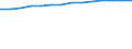 Information society indicator: Last computer use: within last 12 months / Unit of measure: Percentage of individuals / Individual type: All Individuals / Geopolitical entity (reporting): Finland