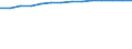 Information society indicator: Last computer use: within last 12 months / Unit of measure: Percentage of individuals / Individual type: All Individuals / Geopolitical entity (reporting): Norway