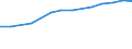 Information society indicator: Last computer use: within last 12 months / Unit of measure: Percentage of individuals / Individual type: All Individuals / Geopolitical entity (reporting): North Macedonia