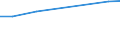 Information society indicator: Last computer use: within last 12 months / Unit of measure: Percentage of individuals / Individual type: All Individuals / Geopolitical entity (reporting): Serbia