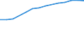 Information society indicator: Last computer use: within last 12 months / Unit of measure: Percentage of individuals / Individual type: All Individuals / Geopolitical entity (reporting): Türkiye