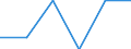 Information society indicator: Last computer use: within last 12 months / Unit of measure: Percentage of individuals / Individual type: Individuals, 15 years old or less / Geopolitical entity (reporting): Estonia