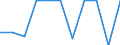 Information society indicator: Last computer use: within last 12 months / Unit of measure: Percentage of individuals / Individual type: Individuals, 15 years old or less / Geopolitical entity (reporting): Latvia