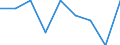 Information society indicator: Last computer use: within last 12 months / Unit of measure: Percentage of individuals / Individual type: Individuals, 15 years old or less / Geopolitical entity (reporting): Slovenia