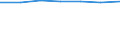 Information society indicator: Last computer use: within last 12 months / Unit of measure: Percentage of individuals / Individual type: Individuals, 16 to 19 years old / Geopolitical entity (reporting): Malta