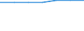 Information society indicator: Last computer use: within last 12 months / Unit of measure: Percentage of individuals / Individual type: Individuals, 16 to 19 years old / Geopolitical entity (reporting): Romania