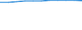 Information society indicator: Last computer use: within last 12 months / Unit of measure: Percentage of individuals / Individual type: Individuals, 16 to 24 years old / Geopolitical entity (reporting): European Union - 27 countries (from 2020)