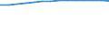 Information society indicator: Last computer use: within last 12 months / Unit of measure: Percentage of individuals / Individual type: Individuals, 16 to 24 years old / Geopolitical entity (reporting): European Union - 15 countries (1995-2004)