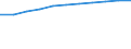 Information society indicator: Frequency of computer use: daily / Unit of measure: Percentage of individuals / Individual type: All Individuals / Geopolitical entity (reporting): European Union - 27 countries (from 2020)