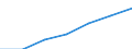 Information society indicator: Frequency of computer use: daily / Unit of measure: Percentage of individuals / Individual type: All Individuals / Geopolitical entity (reporting): European Union - 25 countries (2004-2006)