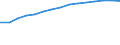 Information society indicator: Frequency of computer use: daily / Unit of measure: Percentage of individuals / Individual type: All Individuals / Geopolitical entity (reporting): European Union - 15 countries (1995-2004)