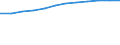 Information society indicator: Frequency of computer use: daily / Unit of measure: Percentage of individuals / Individual type: All Individuals / Geopolitical entity (reporting): Belgium