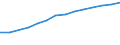 Information society indicator: Frequency of computer use: daily / Unit of measure: Percentage of individuals / Individual type: All Individuals / Geopolitical entity (reporting): Bulgaria