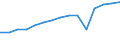 Information society indicator: Frequency of computer use: daily / Unit of measure: Percentage of individuals / Individual type: All Individuals / Geopolitical entity (reporting): Czechia