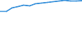 Information society indicator: Frequency of computer use: daily / Unit of measure: Percentage of individuals / Individual type: All Individuals / Geopolitical entity (reporting): Denmark