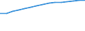 Information society indicator: Frequency of computer use: daily / Unit of measure: Percentage of individuals / Individual type: All Individuals / Geopolitical entity (reporting): Germany