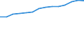 Information society indicator: Frequency of computer use: daily / Unit of measure: Percentage of individuals / Individual type: All Individuals / Geopolitical entity (reporting): Estonia