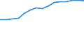 Information society indicator: Frequency of computer use: daily / Unit of measure: Percentage of individuals / Individual type: All Individuals / Geopolitical entity (reporting): Ireland