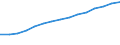 Information society indicator: Frequency of computer use: daily / Unit of measure: Percentage of individuals / Individual type: All Individuals / Geopolitical entity (reporting): Greece