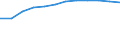 Information society indicator: Frequency of computer use: daily / Unit of measure: Percentage of individuals / Individual type: All Individuals / Geopolitical entity (reporting): France