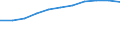 Information society indicator: Frequency of computer use: daily / Unit of measure: Percentage of individuals / Individual type: All Individuals / Geopolitical entity (reporting): Croatia