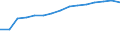 Information society indicator: Frequency of computer use: daily / Unit of measure: Percentage of individuals / Individual type: All Individuals / Geopolitical entity (reporting): Italy