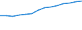 Information society indicator: Frequency of computer use: daily / Unit of measure: Percentage of individuals / Individual type: All Individuals / Geopolitical entity (reporting): Cyprus