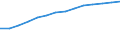 Information society indicator: Frequency of computer use: daily / Unit of measure: Percentage of individuals / Individual type: All Individuals / Geopolitical entity (reporting): Latvia