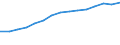 Information society indicator: Frequency of computer use: daily / Unit of measure: Percentage of individuals / Individual type: All Individuals / Geopolitical entity (reporting): Lithuania