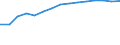 Information society indicator: Frequency of computer use: daily / Unit of measure: Percentage of individuals / Individual type: All Individuals / Geopolitical entity (reporting): Luxembourg