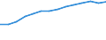 Information society indicator: Frequency of computer use: daily / Unit of measure: Percentage of individuals / Individual type: All Individuals / Geopolitical entity (reporting): Hungary