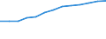 Information society indicator: Frequency of computer use: daily / Unit of measure: Percentage of individuals / Individual type: All Individuals / Geopolitical entity (reporting): Malta