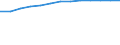 Information society indicator: Frequency of computer use: daily / Unit of measure: Percentage of individuals / Individual type: All Individuals / Geopolitical entity (reporting): Netherlands