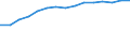 Information society indicator: Frequency of computer use: daily / Unit of measure: Percentage of individuals / Individual type: All Individuals / Geopolitical entity (reporting): Austria