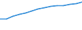 Information society indicator: Frequency of computer use: daily / Unit of measure: Percentage of individuals / Individual type: All Individuals / Geopolitical entity (reporting): Poland