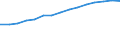 Information society indicator: Frequency of computer use: daily / Unit of measure: Percentage of individuals / Individual type: All Individuals / Geopolitical entity (reporting): Portugal