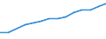 Information society indicator: Frequency of computer use: daily / Unit of measure: Percentage of individuals / Individual type: All Individuals / Geopolitical entity (reporting): Romania