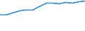 Information society indicator: Frequency of computer use: daily / Unit of measure: Percentage of individuals / Individual type: All Individuals / Geopolitical entity (reporting): Slovenia