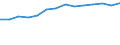 Information society indicator: Frequency of computer use: daily / Unit of measure: Percentage of individuals / Individual type: All Individuals / Geopolitical entity (reporting): Slovakia