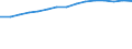 Information society indicator: Frequency of computer use: daily / Unit of measure: Percentage of individuals / Individual type: All Individuals / Geopolitical entity (reporting): Finland