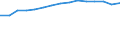 Information society indicator: Frequency of computer use: daily / Unit of measure: Percentage of individuals / Individual type: All Individuals / Geopolitical entity (reporting): Sweden